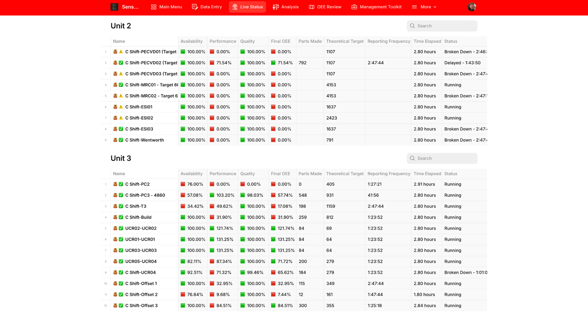 Live factory overview showing 21 shift records across two units, with production targets, performance, availability, quality, calculated OEE and current status.