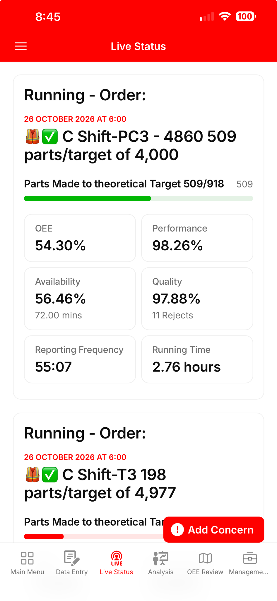 Live shift results showing production, OEE, availability, performance and quality.